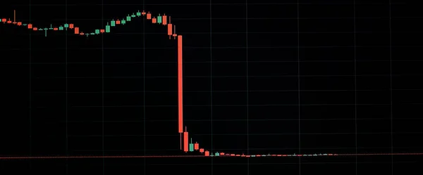 A candlestick chart falling off a cliff.